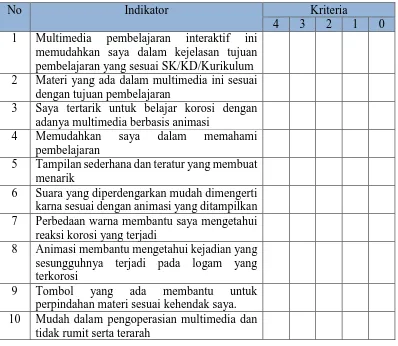 Tabel 3.2 Kisi-kisi Instrumen untuk Ahli Materi 