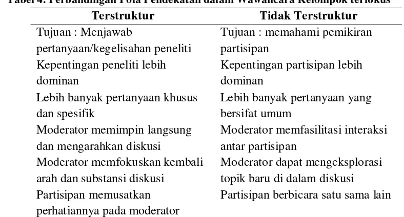 Tabel 4. Perbandingan Pola Pendekatan dalam Wawancara Kelompok terfokus 