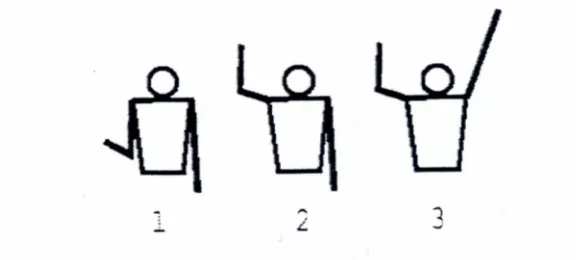 Gambar 2.13.  Klasifikasi sikap kerja bagian kaki 