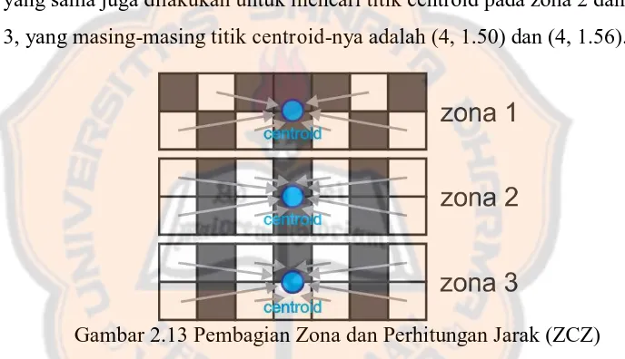Gambar 2.13 merupakan representasi pembagian zona menggunakan ZCZ 