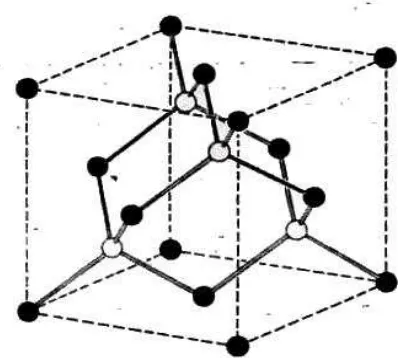 Gambar 2.10. Struktur ZnS (Nyoman, 1989)   