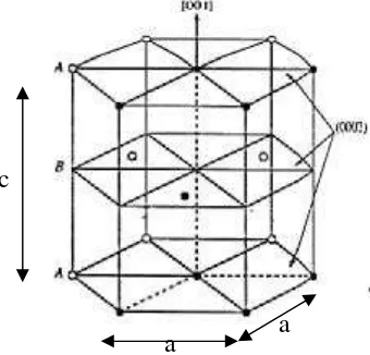 Gambar 2.11. Struktur Hexagonal  Close Packed (Clarke, 1993) 