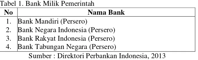 Tabel 1. Bank Milik Pemerintah 