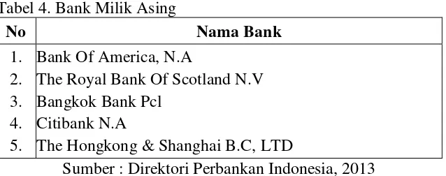 Tabel 3. Bank Milik Swasta Nasional 