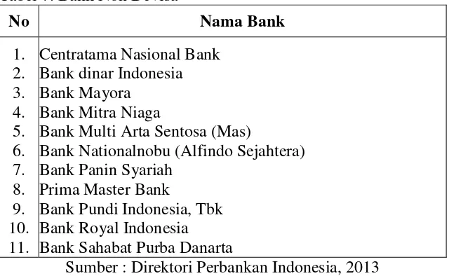 Tabel 7. Bank Non Devisa 