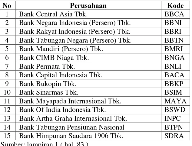 Tabel 10. Data Perusahaan Perbankan yang Terdaftar di Bursa Efek  Indonesia Periode 2011-2013 