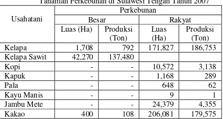 Tabel 1     Luas dan Jumlah Produksi Berbagai Cabang Usahatani  Tanaman Perkebunan di Sulawesi Tengah Tahun 2007 