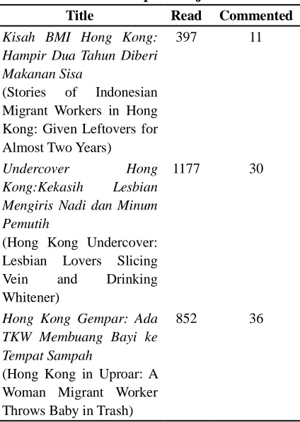 Table 1Topics about Migrant Workers in July-