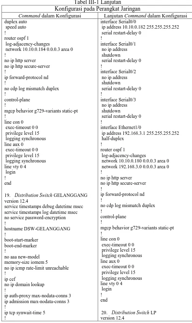 Tabel III-1 Lanjutan Konfigurasi pada Perangkat Jaringan 