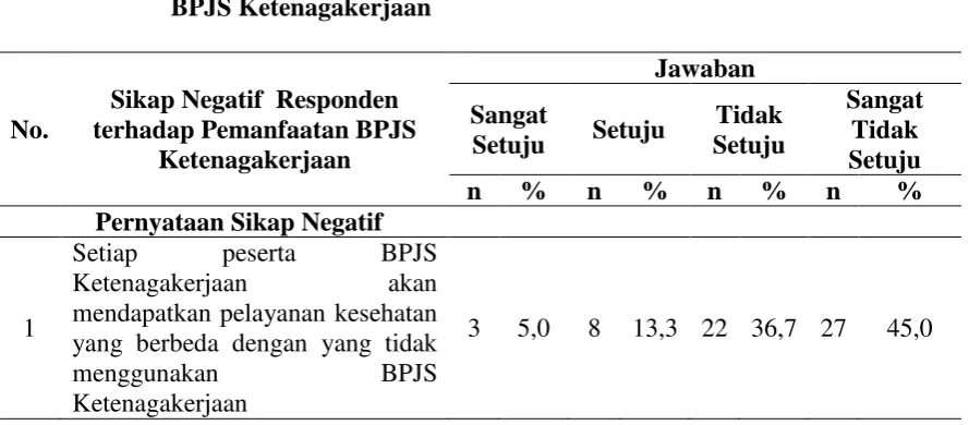Tabel 4.5   