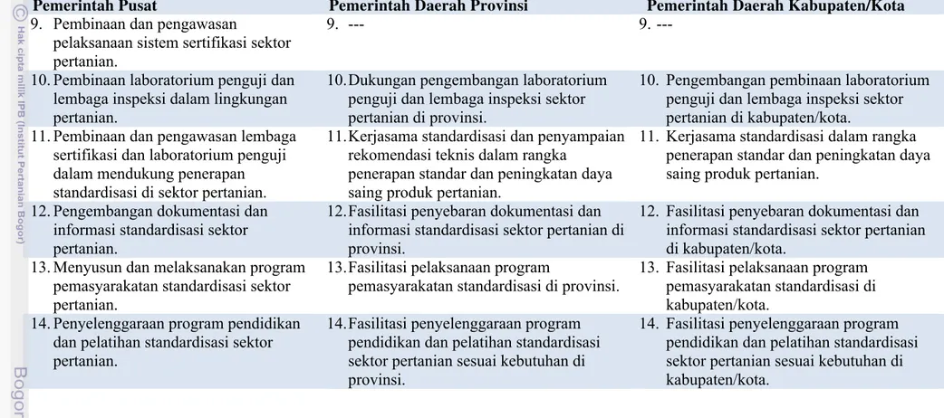 Tabel 2. Pembagian Peran Pemerintah Pusat dan Pemerintah Daerah di Bidang Standardisasi dan Akreditasi (Lanjutan)