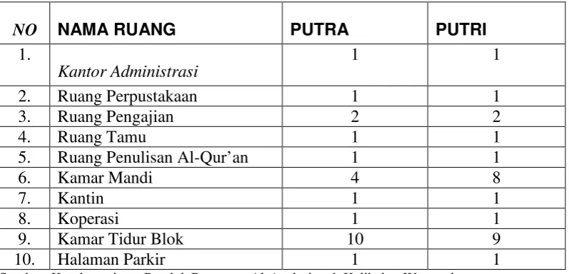 Tabel 2 