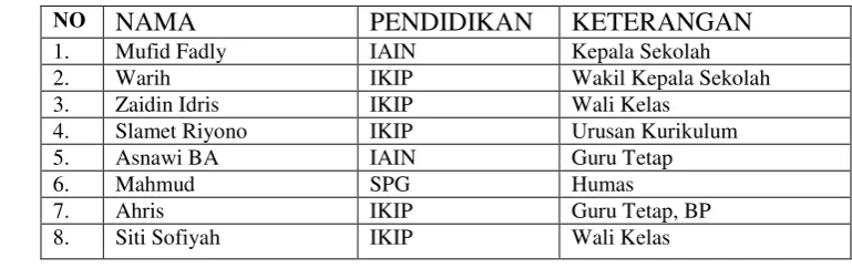 Tabel 7 