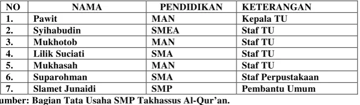 Tabel 8 