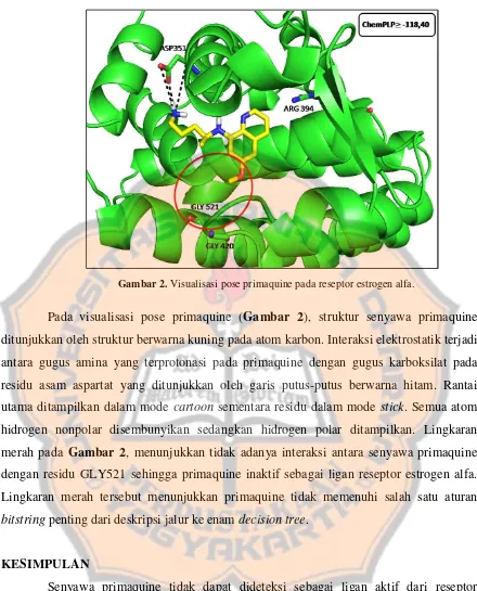 Gambar 2. Visualisasi pose primaquine pada reseptor estrogen alfa. 