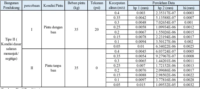 Tabel 4.10 Matrix Data Penelitian 