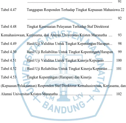 Tabel 4.47 