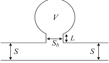 Gambar 2.6. Resonator Helmholtz sebagai percabangan pipa (Brewer, 1992) 