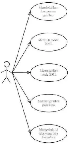 Gambar 15  Diagram use case. 
