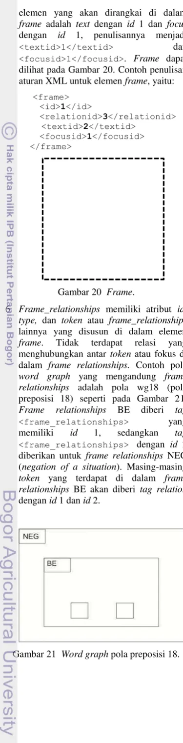 Gambar 21  Word graph pola preposisi 18. 