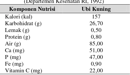 Tabel 1. Kandungan Nutrisi Ubi Jalar Kuning 