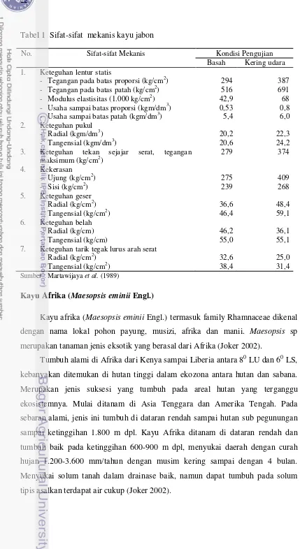 Tabel 1  Sifat-sifat  mekanis kayu jabon 