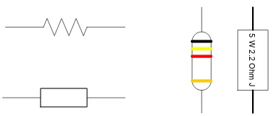 Gambar 2.3 Simbol dan bentuk komponen resistor 