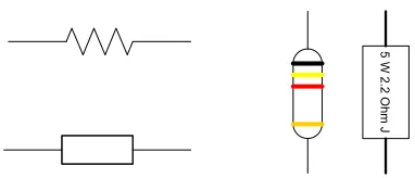 Gambar 2.3 Simbol dan bentuk komponen resistor 
