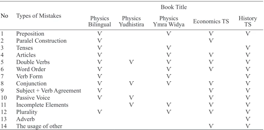 Table 1