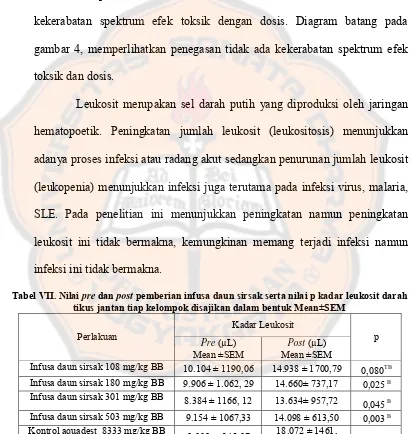 gambar 4, memperlihatkan penegasan tidak ada kekerabatan spektrum efek 