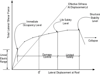Tabel 1.  Earthquake  Design  Level For Both Design dan Verification (4) 