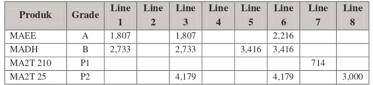 Tabel 1. Model Umum Pemrograman Linier 