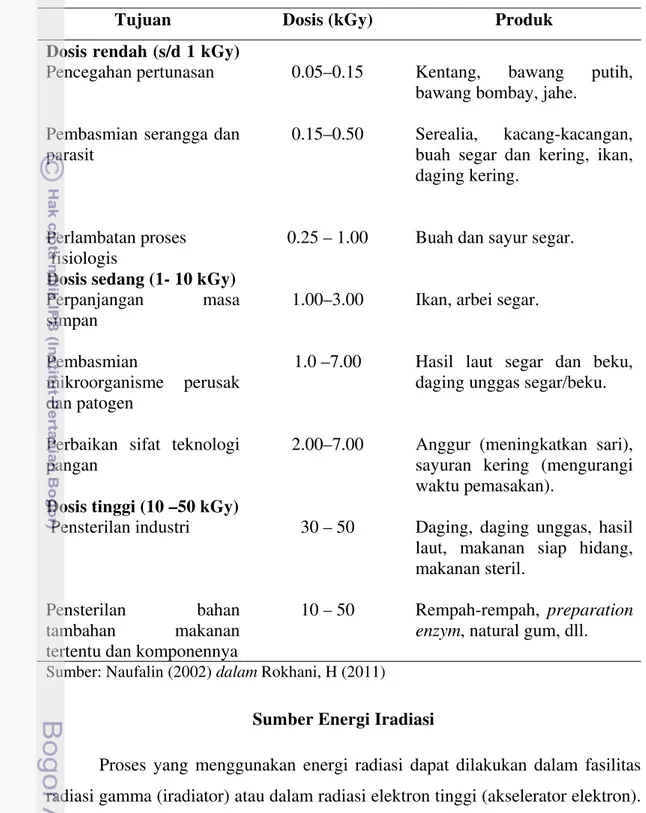 Tabel 4 Penerapan dosis dalam berbagai penerapan iradiasi pangan 