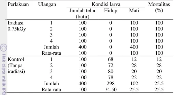 Tabel 5 Hasil pengamatan B. papayae yang hidup terhadap dosis 0.75 kGy 