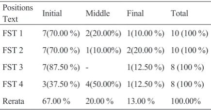 Table 1