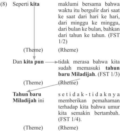 Figure 3Jamaah yang dimuliakan Allah Nabi 