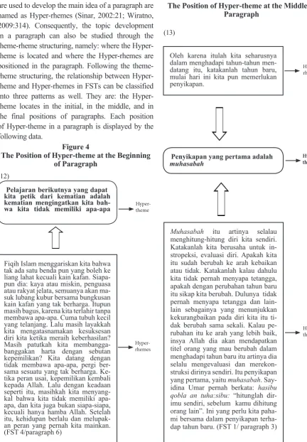 Figure 4The Position of Hyper-theme at the Beginning 