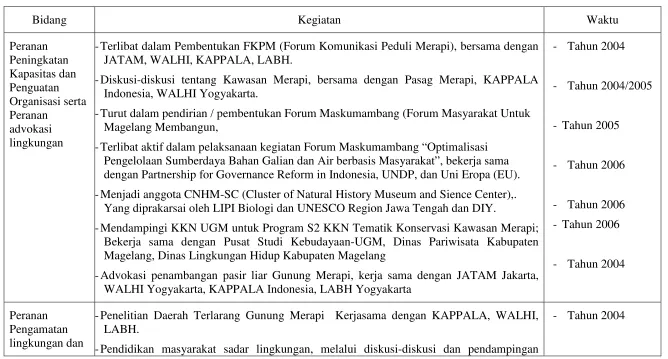 Tabel Action  Plan/ Realisasi Kegiatan PeraPEKA 