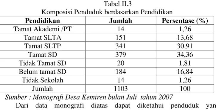Tabel II.4 
