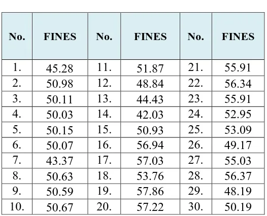 Tabel 4.5 Hasil Pengujian Kompaksi 