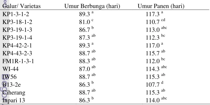 Tabel 4. Hasil uji lanjut DMRT untuk rata-rata umur berbunga dan rata-rata 