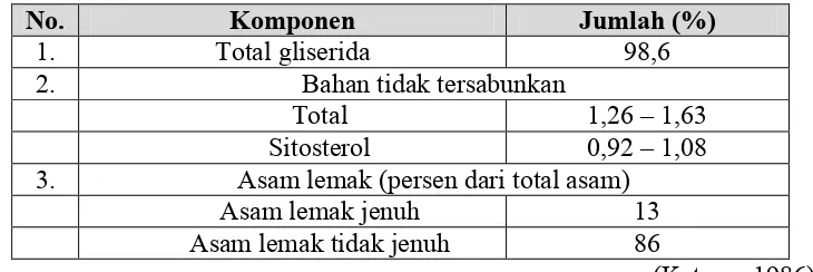 Tabel 2. jenis-jenis asam lemak jenuh dan asam lemak tidak jenuh.