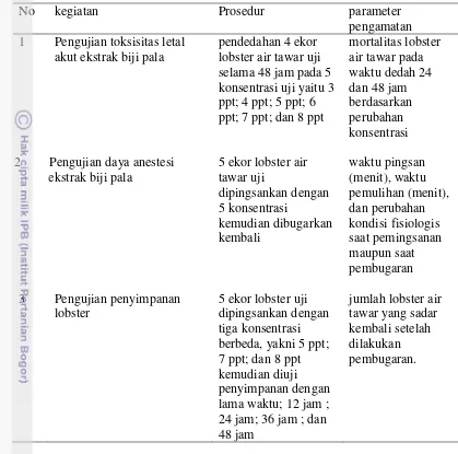 Tabel 3 Tahapan, prosedur, dan parameter pengamatan penelitian utama 