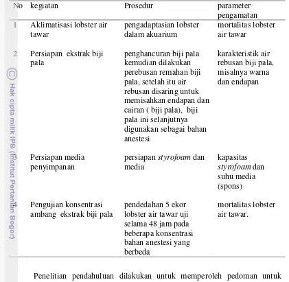 Tabel 2 Tahapan, prosedur, dan parameter pengamatan penelitian pendahuluan 