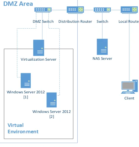 Fig 6. ESXi datastore (VMFSS and NFS) 