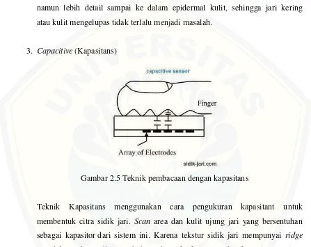 Gambar 2.5 Teknik pembacaan dengan kapasitans 