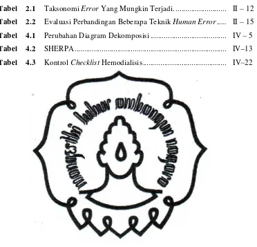 Tabel   2.1 Taksonomi Error Yang Mungkin Terjadi. ..........................  II 