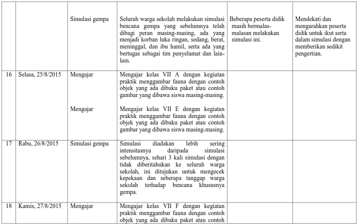 gambar yang dibawa siswa masing-masing.  Mengajar kelas VII E dengan kegiatan 