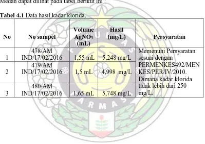 Tabel 4.1 Data hasil kadar klorida.    