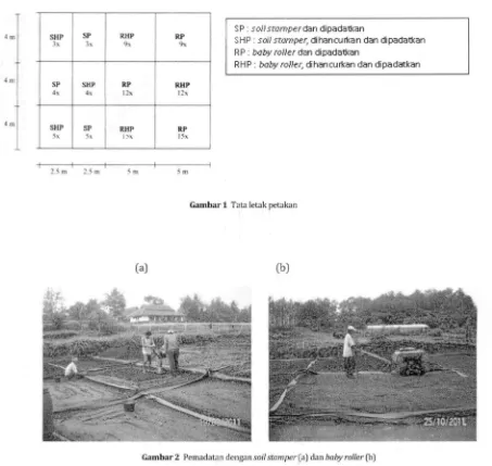 Gambar 2 Pemadatan dengan soil stamper (a) dan baby roller (b) 